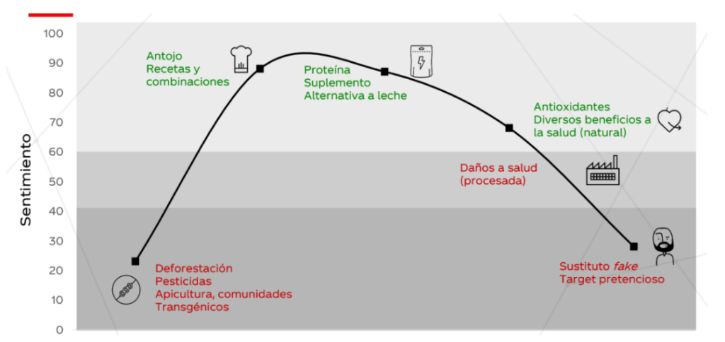 insights clave 